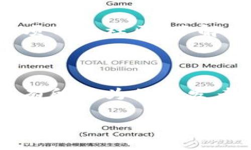 区块链是什么？简单易懂的解释

在当今数字化的时代，区块链这个词听起来变得越来越频繁。无论是在新闻、社交媒体上，还是在与朋友的闲聊中，大家似乎都在讨论这种新兴技术。但是，你有没有想过：区块链究竟是什么？它如何运作？又有什么实际的例子可以帮助我们更好地理解它呢？今天，我们就来解剖一下区块链，揭开它的神秘面纱。

区块链的定义与结构

简单来说，区块链就是一种分布式的数据库技术。它的名字来源于它的基本结构：一个个区块（Block）通过链（Chain）连接在一起。每个区块中储存着一定量的数据，并且这个数据是不可篡改的。因此，区块链被视为一种安全、高效的记录方式。

想象一下，一个很多人共同维护的笔记本。每个人都可以在上面写下自己的记录，但一旦记录下去，谁也无法随意改动。这就跟区块链相似，所有的记录都是透明且可追溯的，每个人都可以查看，但没人可以随意更改。

区块链的主要特点

区块链技术的核心特点可以总结为以下几条：

ul
    listrong去中心化：/strong在传统的数据库模式中，所有的数据都储存在中心服务器上。而区块链则是分布式的，数据分散在多个节点（计算机）上，没有中央控制系统。/li
    listrong透明性：/strong区块链上的每笔交易都是公开的，任何人都可以查看交易的详细信息，增加了信任感。/li
    listrong安全性：/strong由于使用了加密技术，区块链上的数据非常难以篡改。每个区块都使用前一个区块的哈希值作为标识，若有人试图篡改数据，整个链条都会被打破。/li
    listrong不可篡改：/strong一旦记录在区块链上的信息是无法更改或删除的，增加了信息的可靠性和真实性。/li
/ul

区块链的实际应用与示例

让我们通过一些实际的例子来更好地理解区块链。

h41. 比特币/h4

比特币是区块链技术最著名的应用之一。作为一种数字货币，比特币允许用户通过互联网进行无中介的货币交易。每一笔比特币交易都被记录在区块链上，确保了交易的安全与透明。想象一下，你和朋友之间没有银行作为中介，可以直接用比特币进行交易。这种点对点的交易让人们更加方便，且降低了交易成本。

h42. 供应链管理/h4

区块链还在供应链管理中展现了其巨大潜力。例如，一家食品公司可以使用区块链来追踪产品的来源和运输路径。当消费者在超市看到一盒苹果时，可以通过扫描二维码查看这些苹果是在哪里种植、如何运输的。这样一来，消费者就能更安心地选择他们所购买的产品，避免假冒伪劣商品的出现。

h43. 数字身份/h4

区块链技术可以用于建立安全的数字身份。在传统的身份验证中，个人信息常常被存储在不同的平台和数据库中，容易造成泄露。而使用区块链，用户可以拥有一个去中心化的身份，能够自主掌控自己的信息。例如，通过区块链记录的信息，用户可以轻松验证自己的身份，而不需要频繁上传身份证明文件。

h44. 智能合约/h4

智能合约是指在区块链上自动执行的合约。它们是程序化的，当特定条件满足时，合约会自动执行。例如，假设你和一个朋友约定，如果明天下雨，你就把他的一本书借给他。通过智能合约，如果天气预报显示明天下雨，合约就会自动完成，系统会自动把书的借阅信息记录在区块链上。这减少了信任成本，提高了交易的效率。

区块链的未来发展趋势

随着技术的不断进步，区块链未来的发展也备受瞩目。许多行业正逐渐意识到区块链技术的潜力，纷纷开始尝试将其应用于各自的领域。预计未来的区块链应用将更加多样化，从金融交易到艺术品交易、从医疗记录管理到公共服务，区块链都能发挥其独特的价值。

不过，区块链技术也面临诸多挑战，比如技术标准不统一、法律法规滞后、技术安全问题等。在推动区块链发展的同时，我们也需要理性看待其应用的局限性和风险。只有在不断探索与创新中，区块链技术才能走向更广阔的未来。

常见问题解答

h4问题1：区块链是否意味着绝对的匿名性？/h4

许多人认为区块链技术可以保障绝对的匿名性，尤其是在比特币的交易中。不过，事情并非如此简单。区块链实际上使用的是伪匿名的方式，即用户的身份并未在交易中直接暴露，而是通过加密生成的地址来进行交易。因此，尽管交易记录是匿名的，但如果一个地址与某个用户的真实身份被关联起来，以后所有与该地址相关的交易都会被追踪到这个用户。因此，虽然区块链提供了一定程度的隐私保护，但并不能做到完全匿名。

h4问题2：普通人如何参与区块链经济？/h4

普通人参与区块链经济并不一定需要具备深厚的技术背景。最简单的方式就是通过购买加密货币来投资。例如，许多交易所提供了友好的平台，用户可以快速注册并购买比特币或其他数字货币。此外，也可以通过参与区块链项目的社区，了解最新的动态和趋势，从而在这个新兴的领域找到自己的位置。更进一步，喜欢技术的人可以学习如何开发自己的智能合约，甚至在区块链上创建自己的应用。这是一个充满机遇的时代，普通人也能在其中找到属于自己的舞台。

结语

区块链技术以其独特的特点，正在改变我们生活的方方面面。通过了解区块链的基本概念、应用示例及未来趋势，我们能够更好地适应这个快速变化的数字时代。无论你是对区块链感兴趣的普通消费者，还是希望在这一领域有所作为的开发者，掌握区块链的基本知识将为你打开一扇全新的大门。

揭示区块链的秘密：简单易懂的指南与实际应用