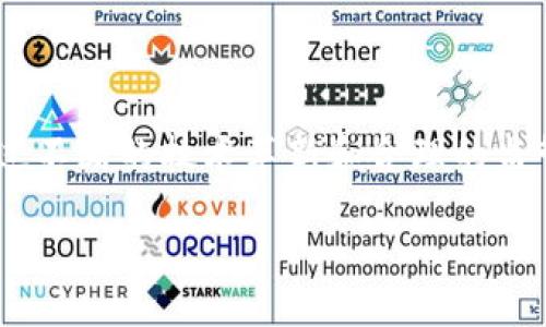什么是区块链随机数？
区块链随机数是指在区块链技术中生成的随机数字，这些数字不是由传统的随机数生成器产生的，而是通过区块链的去中心化特性与加密技术生成的。在区块链环境中，随机数的生成更具可验证性和透明度，这意味着每一个参与者都能验证该随机数的生成过程，确保它的随机性和公正性。

区块链随机数的重要性
在许多应用场景中，比如在线博彩、加密货币、游戏和智能合约等，随机数的可靠性至关重要。传统的随机数生成器可能会受到攻击，导致生成的数不够随机，进而影响公平性。而在区块链中，随机数的生成可依赖链上记录来确保其随机性，这对于需要高公平性和透明度的应用尤为重要。

区块链随机数的生成方式
区块链可以通过多种方式生成随机数，其中包括：
ul
    listrong区块头信息：/strong利用区块链中每个区块的头信息，比如区块的哈希值和时间戳，可以生成一个随机数。/li
    listrong多方参与：/strong让多个参与者提供随机数，最终通过一些算法合成一个最终的随机数，这种方法可以提高随机数的安全性。/li
    listrong链上事件：/strong利用链上的事件，如交易的哈希值、用户的交易行为等，结合一定的算法生成随机数。/li
/ul

如何使用区块链随机数？
区块链随机数的应用非常广泛，以下是一些常见的应用场景：
ul
    listrong在线博彩：/strong很多在线游戏和博彩平台使用区块链随机数来确保游戏的公正性，让玩家可以信任平台。/li
    listrong加密货币项目：/strong在某些加密货币的预售中，随机数用于确定参与者的购买顺序，以确保公正。/li
    listrong智能合约：/strong某些智能合约会根据链上生成的随机数来执行逻辑，比如抽奖活动中获胜者的选择。/li
/ul

区块链随机数的安全性
安全性是区块链随机数的另一大优势。由于区块链的去中心化特性，每个参与者都能查看生成过程，这减少了作弊的风险。此外，许多生成随机数的算法都是经过加密的，这样更能保证随机数的安全性与不可预测性。

挑战与未来发展
尽管区块链随机数在一些方面表现出色，但它仍然面临一些挑战。例如，如何确保参与者提供的输入足够随机，以及如何避免潜在的51%攻击等问题。此外，随着量子计算的进展，传统的密码学算法可能会受到威胁，因此需要研究新的生成随机数的算法和安全措施。

常见问题及疑惑

h4问题1：区块链随机数与传统随机数有什么区别？/h4
区块链随机数与传统随机数生成的最大区别在于透明度和可验证性。传统随机数生成器通常是通过某些算法生成随机数，这可能会让人质疑其公正性。而在区块链中，由于每个数字都是基于公开透明的记录生成的，用户可以更容易地验证结果，确保它的随机性。再者，区块链随机数能够反映出整个网络的状态，而不是孤立的生成结果。这就是为何在某些领域，比如线上游戏和金融市场，区块链随机数逐渐取代传统方法的重要原因。

h4问题2：在实际应用中，怎样确保区块链随机数的安全性？/h4
确保区块链随机数的安全性有几个关键步骤：
ul
    listrong多方输入：/strong采用多方参与生成随机数的方式，确保没有任何单个参与者能够操控最终结果。/li
    listrong定期审计：/strong对随机数生成的过程进行定期审计，确保各项技术措施得以遵循，并及时发现潜在问题。/li
    listrong升级算法：/strong在区块链技术不断演进的过程中，定期升级生成随机数的算法，以提高其安全性和抗攻击能力。/li
/ul
通过这些手段，可以最大限度地提升区块链随机数的不可预测性和安全性，为用户提供更加可靠的智力支持。

总结
区块链随机数的出现，无疑为我们带来了更公平、更透明的数字环境。随着区块链技术的发展，其在随机数生成方面的应用会越来越广泛。然而，确保随机数的安全性和可靠性仍然是一个长期的挑战。通过不断的技术革新和合理的监管，可以推动区块链随机数的安全应用，进而促进整个数字生态的健康发展。

区块链随机数：安全与透明性的革新