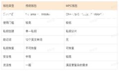 什么是区块链篡改步骤图片?在深入探讨“区块链