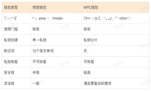 什么是区块链篡改步骤图片?

在深入探讨“区块链篡改步骤图片”之前，我们需要先理解区块链的基本概念。简单来说，区块链是一种去中心化的分布式账本技术，它能够有效地记录和管理数据。在这个技术中，数据以区块的形式存储，并通过密码学方法串联在一起，形成安全的链条。因为它的这些特性，区块链被广泛应用于加密货币、智能合约以及其他需要数据安全的场景中。

当我们提到“篡改”时，往往是指未经授权对数据进行的修改。虽然区块链的设计使数据修改的难度大大增加，但在某些情况下，攻击者仍可能企图对数据进行篡改。“区块链篡改步骤图片”指的是一系列图示，帮助用户可视化以下内容：区块链数据是如何被修改的、攻防策略及其后果。这种图片可以大大提高技术理解的直观性，并帮助更广泛的人群理解区块链的安全性和脆弱性。

精准:
深入解析区块链篡改步骤：图片详解与安全策略