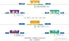 区块链技术近年来在各个行业中迅速崛起，其潜