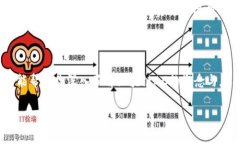 一个全新世界的探索：区块链中的“AC”究竟代表