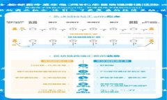 什么是区块链市场模型？区块链市场模型是一个