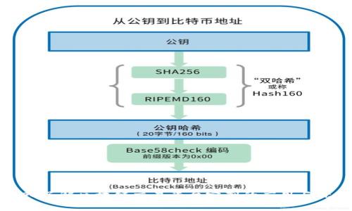 深入了解区块链交易平台定制的应用与优势