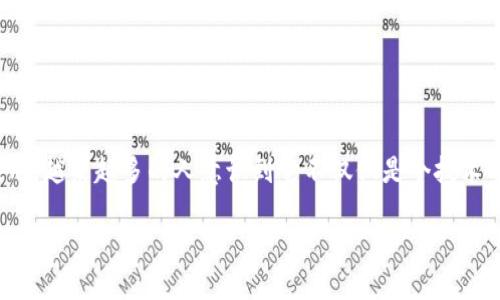 区块链生态意识 是一个日益热门的话题，尤其在当前数字化转型的浪潮中。随着区块链技术的普及和应用，越来越多的人意识到它不仅仅是个技术工具，更是一个全新的思维方式和社会生态。接下来，我们将深入探讨这一主题，以及与之相关的几个问题。

区块链生态意识：构建数字未来的心智模型
