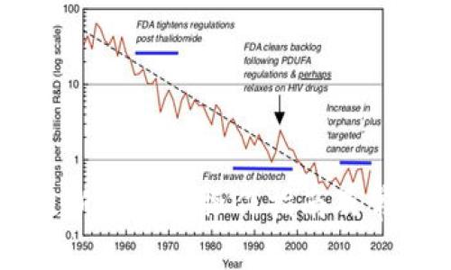 TPWallet最新版闪兑操作指南及常见问题解答