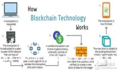 思考一个且的优质探索TPWallet：如何安全管理虚拟