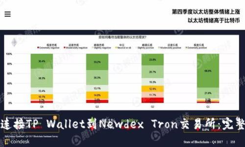 如何连接TP Wallet到Newdex Tron交易所：完整指南