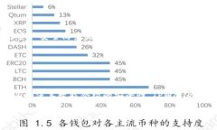   新开的TPWallet存币安全吗？如何防范被盗风险？