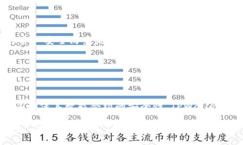   新开的TPWallet存币安全吗？如何防范被盗风险？ / 

 guanjianci TPWallet, 存币安全, 加密货币, 钱包安全 /guanjianci 

引言
随着加密货币市场的不断扩大，越来越多的人开始使用数字钱包来存储和管理他们的加密资产。TPWallet作为一种新兴的数字资产存储工具，吸引了不少用户的注意。然而，许多人心中不免会产生疑虑：新开的TPWallet存币会不会被盗？在这篇文章中，我们将深入探讨这个问题，并提供一些防范措施，帮助用户确保他们的数字资产安全。

TPWallet是什么？
TPWallet是一款集成了多种功能的数字货币钱包，它支持多种加密货币的存储和交易。TPWallet除了提供基础的存币功能外，常常还集成了去中心化交易所、流动性池和DeFi等功能，旨在为用户提供更加丰富的投资体验。与其他钱包类似，TPWallet的安全性成为用户选择的重要考虑因素之一。

新开的TPWallet存在的安全风险
1. **智能合约漏洞**：由于TPWallet依赖于智能合约，一旦合约中存在漏洞，黑客可以利用这些漏洞实施攻击，导致用户资产被盗。用户在使用新开钱包时，需要了解其智能合约是否经过审计。

2. **网络钓鱼攻击**：用户在访问TPWallet时，可能会遭遇网络钓鱼攻击。黑客通过发送伪造链接，诱使用户输入私钥或助记词，从而获得对钱包的控制权。要确保访问官方链接，并启用二次验证功能。

3. **私钥泄露**：大多数加密资产钱包都要求用户生成私钥或助记词，如果这些信息被泄露，黑客可以轻易访问用户的资产。在使用TPWallet时，确保妥善保管私钥，以防止泄露。

4. **第三方应用风险**：在TPWallet中，可能会需要使用一些第三方应用进行交易或交换资产。这些应用有可能未经过审查，存在潜在的安全风险。用户在使用这些应用时，请保持警惕。

如何提升TPWallet的安全性？
1. **使用强密码**：创建TPWallet账户时，确保使用复杂并且难以猜测的密码。可以考虑使用密码管理工具生成和管理密码，避免使用简单易猜的密码。

2. **启用双重身份验证**：尽量在TPWallet中启用双重身份验证功能。这将增加额外的安全层，即使密码被泄露，黑客也需要第二层验证才能进入钱包。

3. **备份助记词和私钥**：在创建TPWallet时，系统会生成助记词和私钥，这些是恢复钱包的唯一凭证。请务必将其妥善备份，并确保备份信息不会被他人获取。

4. **定期检查账户活动**：用户应该定期检查TPWallet中的交易记录，确保没有不明交易。如发现异常应立即更改密码并联系钱包客服。

新用户如何选择最佳数字钱包？
1. **评估安全性**：在选择数字钱包时，首先要评估其安全性。查看是否有用户反馈、是否经过安全审计等可供参考的信息。

2. **用户界面与体验**: 选择一个使用方便、界面友好的数字钱包将使你更容易管理资产。TPWallet在这方面也表现相对较好，适合大部分用户。

3. **功能多样性**: 对于需要参与DeFi或智能合约操作的用户，建议选择支持多种功能的钱包，这样能够提高使用效率并节省时间。

4. **社区支持和开发团队**: 选择有强大社区支持和活跃开发团队的钱包，将有助于提高钱包的长期安全性和功能性。

结论
新开的TPWallet在存币时确实存在一定的被盗风险，但通过合理选择钱包、增强安全措施，用户可以显著减少这些风险。了解加密货币的安全性、做好资产安全防范是每一个加密货币投资者都必须具备的基础知识。在使用TPWallet的同时，保持定期检查和谨慎操作，将能确保你的数字资产更加安全。

常见问题解答
接下来，我们将针对与TPWallet相关的一些常见问题进行详细解答，以便用户更全面地了解此钱包的安全性和使用方法。

问题1: TPWallet是否经过安全审核？
TPWallet在推出之前是否经过专业的安全审核是一项用户普遍关注的问题。一般来说，知名程度较高的钱包在推出之前，都会经过相应的安全审计，以确保其智能合约的安全性。TPWallet 也应该有相关的安全审核报告，用户可以通过官方网站或社区公开渠道查看相关信息。

...（继续每个问题逐个详细介绍，每个问题介绍800字）