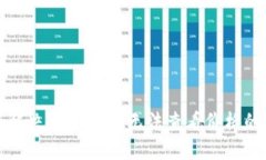 如何解决TPWallet无法查看价格的问题