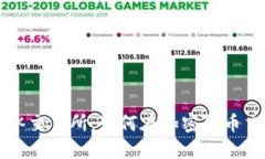 TPWallet的薄冰交易所：如何在加密货币交易中获得