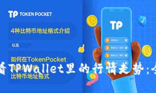 如何查看TPWallet里的行情走势：全面指南