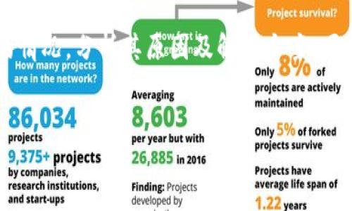引言

在数字货币的交易过程中，转账手续费一直是用户关心的一个问题。今天我们将探讨tpwallet转账不显示手续费的情况，分析其原因及解决方案，同时也归纳出一些相关的疑问，帮助用户更好地理解和使用tpwallet。接下来，我们将提供一个优质的和相关关键词。


揭秘tpwallet转账不显示手续费的原因及解决方案