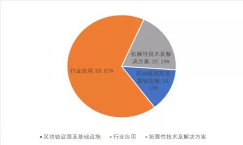 优质
TPWallet交易转账问题解决指南:常见错误及解决方案