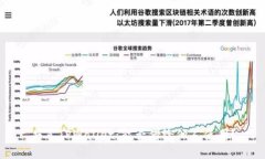 共享TPWallet：能否借给他人使用？