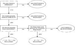   如何找到您的FIL币TPWallet地址？ /  guanjianci FIL币