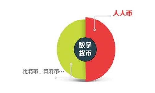 
TPWallet里的CELR币：全面解析、投资指南与市场前景