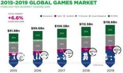 如何解决TPWallet无法交易问题：全面指南