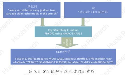 
TPWallet金额显示为0的原因及解决方法