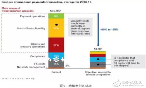思考后生成的内容如下：


TPWallet：完全免费的数字货币钱包使用指南