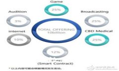 搬砖TP钱包：让你的数字资产更安全、更便捷