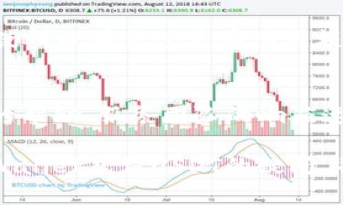   如何在TPWallet中充值USDT的完整指南 / 

 guanjianci TPWallet, USDT, 加密货币, 充值 /guanjianci 

在数字货币和区块链技术飞速发展的今天，越来越多的人选择使用加密货币进行日常交易。在众多加密货币中，USDT（泰达币）因其稳健的锚定机制受到投资者的广泛欢迎，而TPWallet则是一个为加密货币用户提供便捷管理以及交易功能的钱包选择。那么，如何在TPWallet中充值USDT呢？这篇文章将为您提供详细的步骤和相关问题的解答。

TPWallet简介
TPWallet是一个多链钱包，支持多种加密货币，尤其是以太坊、比特币和其衍生出的许多代币，比如USDT。TPWallet不仅具备存储和交易功能，还具备隐私保护和安全性高的特点，适合各类加密货币用户。用户能够轻松地管理自己的资产，并通过简单易用的界面实现日常的加密货币交易。由此，TPWallet成为了众多投资者的首选钱包之一。

在TPWallet中充值USDT的步骤
充值USDT到TPWallet的过程实际上非常简单，以下是详细的操作步骤：
ol
    li下载并安装TPWallet：首先，确保您已经在手机或电脑上安装了TPWallet应用。您可以在App Store或Google Play上找到并下载。/li
    li创建或导入钱包：打开TPWallet，您可以选择创建一个新钱包或导入已经存在的钱包。如果您是新用户，建议您创建一个新钱包，并妥善保存好助记词。/li
    li获取USDT地址：进入TPWallet界面后，选择“资产”页面，然后找到USDT。在该页面，您会看到一个“接收”选项，点击后您将获得一个属于您的USDT地址。请确保将此地址复制好。/li
    li从其他平台转账USDT：打开您其他的交易所或钱包，找到USDT并选择转账功能。输入您获取的TPWallet的USDT地址，填写转账数量，并确认转账。请您在确认转账前，再次核对地址的正确性，以免造成资金损失。/li
    li确认充值状态：在转账完成后，您可以回到TPWallet的“资产”页面，查看USDT的到账情况。一般情况下，转账在几分钟内就会完成，具体时间取决于网络的拥堵情况。/li
/ol

常见问题解答
以下是关于在TPWallet充值USDT的六个常见问题和详细解答。

1. TPWallet是否支持多种网络的USDT？
是的，TPWallet支持多种网络的USDT，包括以太坊ERC20、波场TRC20等。用户在充值时，需要根据自己的需求选择适合的网络。如果您希望通过以太坊网络转账USDT，请确保您的TPWallet资产选择的是以太坊链的USDT地址。而如果通过波场平台转账，您则需要对应的TRC20地址。

2. 如果转账后USDT未到账，应该怎么办？
如果在转账后一段时间内您的USDT仍未到账，您需要首先确认几个方面：第一，交易的状态是否已确认，您可以通过区块浏览器查看；第二，确认转账的地址是否正确；第三，检查网络拥堵情况。如果确认以上几项无误，您可以选择联系客服或查询如转账的记录，并在必要时进行投诉。

3. TPWallet的安全性如何？
TPWallet注重用户的安全性，采用多种加密措施来保护用户的资金安全。用户的私钥存储在本地设备上，不会上传云端。同时，TPWallet还提供了多重身份验证功能，以增强账户的安全性。建议用户在使用过程中，定期更换密码，并开启二次验证，确保账户的安全。

4. TPWallet追加投资USDT的功能有哪些？
在TPWallet中，用户除了简单的充值USDT，还可以通过各种方式进行投资，例如参与DeFi项目、进行流动性挖矿等。TPWallet提供的功能让用户可以灵活运用手中的USDT，获取更高的收益。同时，用户还可以查看相关市场信息，做出更好的投资决策。

5. 如何保护我的TPWallet免受黑客攻击？
保护TPWallet的关键在于用户自身的使用习惯。用户应当做到妥善保存好助记词，不向任何人透露。同时，选择一个复杂的密码，并定期更换。此外，用户还可以使用硬件钱包来存储大额资金，这样即使设备遭到攻击，盗贼也无法获取您的私钥。

6. TPWallet的客户支持服务如何？
TPWallet为了更好的用户体验，设立了完善的客户支持服务。用户可以通过官方网站或应用程序访问常见问题解答，同时也可以直接联系客户服务，获取更多的帮助。服务团队的响应速度和解决问题的能力也得到了用户的普遍认可。

总之，充值USDT到TPWallet是一个相对简单且安全的过程。只要您遵循上述步骤，仔细操作，就能轻松将USDT充值到账户中。希望本文能够帮助您解决关于TPWallet充值USDT的疑问，并鼓励您在加密货币的世界中寻找到更多的机会。