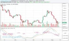 如何在TP钱包中安全查看和管理你的私钥关键词：