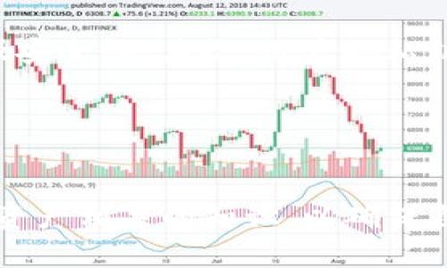 如何在TP钱包中安全查看和管理你的私钥

关键词：TP钱包, 私钥, 加密货币, 钱包安全

引言

在数字货币日益普及的今天，安全管理自己的私钥成为每一位加密货币用户的重中之重。TP钱包作为一个广受欢迎的钱包选择，提供了便捷的界面和丰富的功能。这篇文章将详细介绍如何在TP钱包中查看和管理你的私钥，同时为你提供一些相关的问题及其解答，以帮助你更加深入地了解钱包使用的相关知识。


TP钱包的私钥是什么？

在探讨如何查看TP钱包中的私钥之前，让我们首先了解一下什么是私钥。私钥是加密货币钱包中的一个重要元素，它是用来签署交易并证明拥有一定数量的加密货币的凭证。如果私钥被他人获取，那么这个人就可以完全控制你的钱包，转移你的资产，因此保护私钥的安全至关重要。


如何查看TP钱包中的私钥？

要查看TP钱包中的私钥，用户需要按照以下步骤进行操作：

1. **打开TP钱包应用**：确保你的TP钱包已经成功安装并且帐户已经创建。

2. **选择钱包**：在主界面上，找到并选择你想要查看私钥的钱包。通常，TP钱包会显示你所有的数字资产列表。

3. **进入钱包详情**：点击所选钱包以进入其详细信息页面。

4. **查看私钥选项**：在钱包的详情页面中，可能会有一个选项是“私钥”或者“导出私钥”。点击这个选项。

5. **输入密码**：为了保护用户的安全，TP钱包通常会要求输入交易密码。你需要输入正确的密码才能查看私钥。

6. **获取私钥**：验证成功后，私钥将被显示在屏幕上。请注意，不要将私钥分享给任何人。

重要提示：请确保在安全的环境中查看和记录自己的私钥，避免在公共场合或不安全的设备上进行操作。


私钥的安全性如何保障？

保护你的私钥安全是确保你数字资产安全的关键。以下是一些保障私钥安全的有效措施：

1. **使用冷钱包**：冷钱包是指不连接到互联网的钱包，可以有效地避开网络攻击。将你的资产转入冷钱包是保护私钥的一种有效方法。

2. **定期更改密码**：定期更改TP钱包的交易密码可以提高安全性，确保即使密码泄露，也不会造成重大损失。

3. **备份私钥**：将私钥备份在不同的、安全的地方，确保在任何情况下都能找回你的资产。

4. **避免网购**：尽量不要在公共Wi-Fi下使用TP钱包，以防止黑客通过网络窃取你的私钥信息。

5. **定期更新应用**：确保你的TP钱包应用程序是最新版本。老版本可能存在安全漏洞，及时更新可以确保拥有最新的安全修复和功能。


常见问题解答
h4问题一：TP钱包的私钥丢失了怎么办？/h4

如果你丢失了TP钱包的私钥，恢复钱包将相对困难。大部分情况下，只有通过助记词才能恢复。如果事先已备份助记词，可以利用助记词在TP钱包中找回你的钱包。使用助记词恢复时，请保证其安全，避免他人获取。如果没有备份，可能会永久失去钱包中的资产。为此，建议在创建钱包时务必重视助记词的备份和保存。


h4问题二：私钥和助记词有什么区别？/h4

私钥和助记词虽然都与加密钱包有关，但它们的功能和特性还是有很大区别的。私钥是一个长字符串，唯一地标识用户在区块链上的资产，是进行交易的必要凭证。而助记词又称为恢复短语，它通常由12到24个单词组成，目的是为了方便用户记忆。助记词实际上是生成私钥的种子，所以拥有助记词也可以恢复钱包。用户在创建钱包时通常会获得助记词，因此请妥善保管以避免资产损失。


h4问题三：TP钱包可以哪个平台使用？/h4

TP钱包作为一个多链钱包，支持多个区块链平台，包括但不限于以太坊、波场（TRON）、EOS等。用户可以在多个平台上管理和交易他们的数字资产。无论是安卓还是iOS平台，用户都可以从各大应用商店下载TP钱包。在使用过程中，用户可与不同的去中心化应用（DApps）连接，进行交易和投资等操作。


h4问题四：我能在TP钱包中存储哪种数字货币？/h4

TP钱包支持多种类型的数字货币。用户可以储存以太坊（ETH）、比特币（BTC）、波场（TRX）等主流加密货币，以及许多ERC20、TRC20等代币。具体支持的币种会根据软件更新和版本有所不同，因此用户可以在钱包中查看具体的可存储资产列表，一般都会保持更新。


h4问题五：TP钱包的手续费高吗？/h4

TP钱包的交易手续费主要依赖于区块链本身的交易费用。在进行交易时，用户可以选择手续费高低来加快或减缓交易确认速度。一般来说，在网络交易高峰期，手续费会相应增加，而在交易低峰期，手续费则会减少。因此，用户可以根据市场情况灵活选择手续费设置。TP钱包并不直接对用户收取额外的手续费，用户只需关注区块链网络的费用即可。


h4问题六：TP钱包的安全性如何保障？/h4

TP钱包采用多种安全措施保障用户资产的安全，包括加密技术、助记词保护和私钥管理等。首先，TP钱包使用多重加密技术保障用户数据的安全。此外，用户在注册钱包时，必须设置交易密码，用以增强安全性。其次，用户的私钥保存在本地，而不是存储在云端，这样可以避免可能的黑客攻击。最后，TP钱包还引入了许多安全更新和补丁，确保用户能安全操作。因此，用户在使用TP钱包时也要保持警惕，确保遵循安全最佳实践。


结论

了解如何在TP钱包中查看和管理自己的私钥是每个加密货币用户的重要任务。虽然TP钱包为用户提供了方便和安全的服务，但用户自身的安全意识和操作也至关重要。因此，建议大家多关注与数字资产相关的知识，以确保自己的投资安全。
