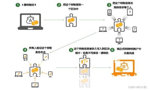 tpwallet与波宝钱包的比较与分析

tpwallet与波宝钱包：深入比较与选择指南
