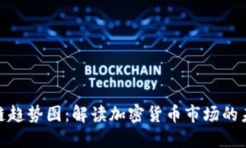 : 区块链趋势图：解读加密货币市场的未来走向