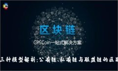 区块链三种模型解析：公有链、私有链与联盟链