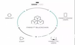 以下是关于＂区块链平均收益是什么＂的和相关