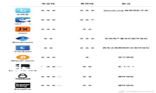 

  如何将火币网的数字货币安全转移到TP Wallet/  

相关关键词

 guanjianci 火币网, TP Wallet, 数字货币, 提币方法/ guanjianci 

---

引言

数字货币的兴起让越来越多的人关注到如何进行安全高效的货币转账和存储。在众多的数字货币交易所中，火币网因其丰富的交易选项和安全性备受用户青睐。而TP Wallet作为一款功能强大的数字货币钱包，提供了便捷、安全的存储方案。将数字货币从火币网提取到TP Wallet是许多投资者最关心的操作之一。本文将深入探讨如何将火币网的币提到TP Wallet，帮助您安全、便捷地完成这一过程。


火币网与TP Wallet简介

火币网是一家全球知名的数字货币交易平台，成立于2013年。它为用户提供了多种数字资产的交易，涵盖主流和新兴币种。火币网以其高流动性和安全性受到用户信赖，但在将资金转移到个人钱包时，用户仍需谨慎操作。

TP Wallet是一款多功能、多链支持的数字货币钱包。它不仅支持主流币种的存储和交易，也支持以太坊等多个公链的代币。TP Wallet以用户友好的界面和强大的安全性获得了广大用户的青睐。同时，它还提供了多种功能，如去中心化交易、资产管理等，适合各种层次的用户使用。


将火币网的币提到TP Wallet的步骤

将火币网的币提到TP Wallet的过程主要包括以下几个步骤：

1. **注册TP Wallet账号**：如果您还没有TP Wallet账号，请先下载钱包应用并完成注册。确保按照提示设置强密码和备份助记词。
  
2. **获取您的TP Wallet地址**：在TP Wallet中找到您要接收的币的地址。每种币种都会有独特的接收地址，请确保您选择了正确的币种。

3. **登录火币网**：登录您的火币网账号，进入您的资产管理页面。

4. **提币操作**：在资产管理页面找到“提币”选项，选择您想要转移的币种。然后，输入在TP Wallet中获取的钱包地址。同时，务必检查地址的准确性，以避免资产损失。

5. **输入提币金额**：输入您希望提取的金额，火币网通常会显示气费信息和到账时间。

6. **确认提币**：确认所有信息无误后，点击提交或确认。根据火币网的规则，您可能需要通过邮件或短信验证码进行身份验证。

7. **等待到账**：一旦完成提币操作，您需要稍等片刻，资金会在区块链上确认并最终到达您的TP Wallet。您可以在TP Wallet中查看到账情况。

这些步骤可以帮助您顺利将火币网的币提到TP Wallet，确保数字资产的安全与便捷管理。


安全注意事项

在进行数字货币转账时，安全是头等大事。以下是一些重要的安全提示，帮助您在提币过程中避免潜在的风险：

1. **确认地址准确性**：在提币时，一定要仔细核对TP Wallet的接收地址，防止因地址错误而导致资金丢失。

2. **使用双重验证**：确保您的火币网账号开启双重验证，这样可以提高账户安全性，防止黑客攻击。

3. **小额试提**：初次提币时，建议先进行小额试提，确认资金能够顺利到账后，再进行大额提币。

4. **定期更新钱包软件**：确保您的TP Wallet是最新版本，及时更新可以修复安全漏洞，增强防护措施。

5. **备份助记词**：在注册TP Wallet时，务必妥善保存助记词，以防丢失钱包访问权限。

6. **警惕钓鱼网站**：在访问火币网和TP Wallet时，确保访问的是官方网站，避免通过陌生链接访问，以防被骗取账号信息。


常见问题解答

在数字货币提币过程中，用户常常会遇到一些问题，以下是6个相关的常见问题及其详细解答：

1. **提币为什么要填写备注？**
   - 许多用户在提币时可能会注意到需要填写备注（Tag或Memo）。这是因为某些币种（如XRP、EOS等）在交易时需要特定的标识以确保资金正确到账。这是为了区分不同的用户充值到同一个钱包地址，避免混淆。未填写备注的提币可能会导致资金丢失，因此务必仔细阅读每个币种的提币说明。

2. **提币过程中遇到手续费如何处理？**
   - 提币手续费是区块链网络的一部分，通常由火币网收取。每种币种的手续费不同，提币时系统会自动显示该币种的手续费。在考虑提币金额时，请将手续费考虑在内，确保您提取的金额能够满足需求。用户需根据自己的资金状况，评估提币金额和手续费，以做出合理的决定。

3. **提币后未到账应该怎么办？**
   - 若您在火币网提币后未在TP Wallet中看到到账记录，首先需在火币网的交易记录中确认该笔交易是否已完成。若已完成，可以通过区块链浏览器查看交易状态，确认其在区块链上的确认情况。如果长时间未到账，可以联系火币网客服，提供相关信息以便进行查询和处理。通常情况下，区块链交易会在网络繁忙时出现延迟，因此用户需要耐心等待。

4. **如何选择正确的提币网络？**
   - 在提币操作时，您可能会被要求选择提币网络。例如，以太坊或波场网络等。选择正确的网络非常重要，因为不同网络之间的转账是不兼容的。您需要根据TP Wallet支持的币种网络类型来选择，同时审查提币页面的说明，以确保选择正确的提币网络，避免资产损失。

5. **TP Wallet支持哪些币种？**
   - TP Wallet支持多种主流数字资产和代币，包括比特币（BTC）、以太坊（ETH）、波场（TRX）及各种ERC-20代币。具体支持的币种列表会随着市场变化而变化，建议用户定期查看TP Wallet的官方更新与公告，确保您拥有最新的信息和支持的币种。

6. **如何备份TP Wallet？**
   - TP Wallet的安全性很大程度上依赖于用户的备份措施。创建钱包时，TP Wallet将提供助记词，在设置时请务必将其妥善记录并保存在安全的地方。每当您更换设备或重新安装TP Wallet时，您可以利用助记词恢复钱包，确保数字资产的安全。如果遗失助记词，您将无法再访问钱包中的资产，因此务必要孕育安全习惯，确保助记词的安全存储。


总结

将火币网的数字货币提取到TP Wallet，是投资者进行资产管理的重要操作。在此过程中，用户需谨慎对待安全问题，认真执行每一步与仔细检查操作本身，才能确保资产的安全与完整。通过本文的介绍，希望您对提币的操作有了充分的理解，并在今后的交易中取得成功。
 

以上内容的字数接近3700字，并包含了用户可能关心的各个方面的信息。如果您需要更详细的信息或特定内容的扩展，可以随时告知。
