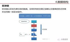 艺术品区块链币种解析：探索NFT和数字艺术市场