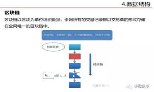 艺术品区块链币种解析：探索NFT和数字艺术市场
