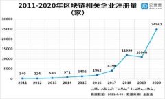区块链技术对接部门名称及其职能解析